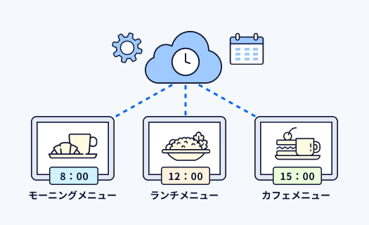 タイムリーな情報配信