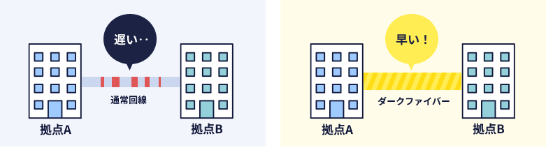 ダークファイバー