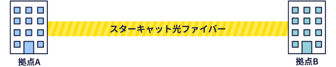 スターキャット光ファイバー