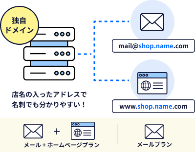 レンタルサーバのイメージイラスト