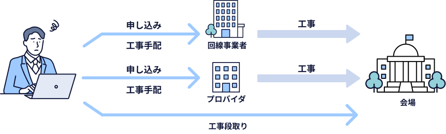 工事段取り